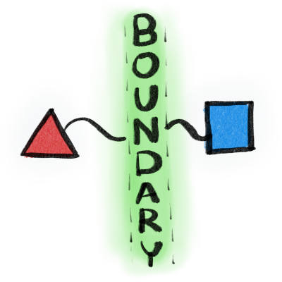 Boundaries are contracts